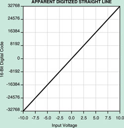 Figure 4a